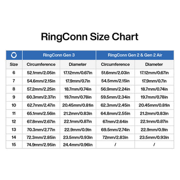 RingConn Gen 3 Sizing Kit