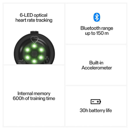 Polar Verity Sense Optical Heart Rate Sensor
